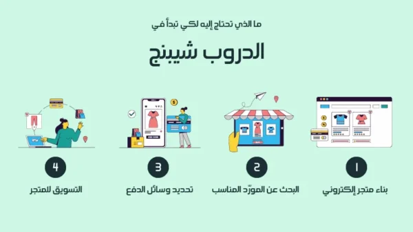 ⁦محاضرة دروبشبينج على مختلف منصات المتاجر⁩ - الصورة ⁦2⁩